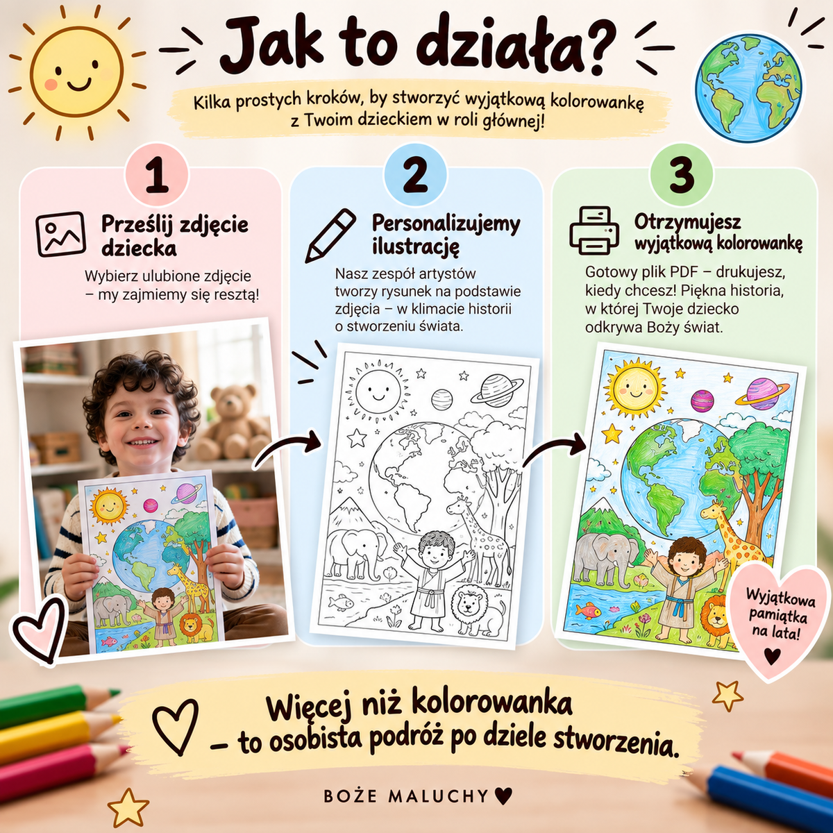 Stworzenie Świata